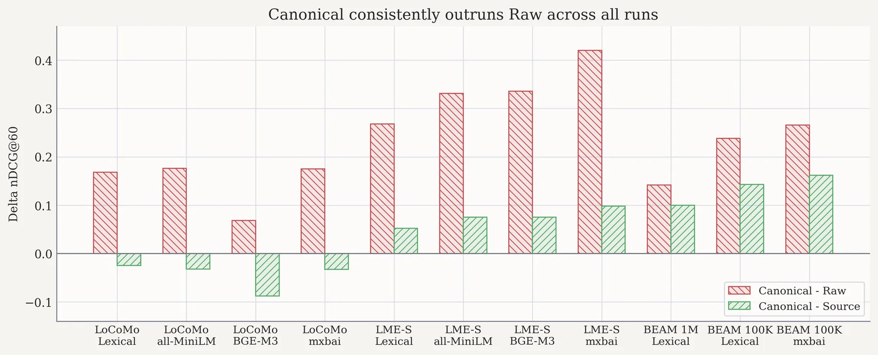 Shared-subset deltas across all runs