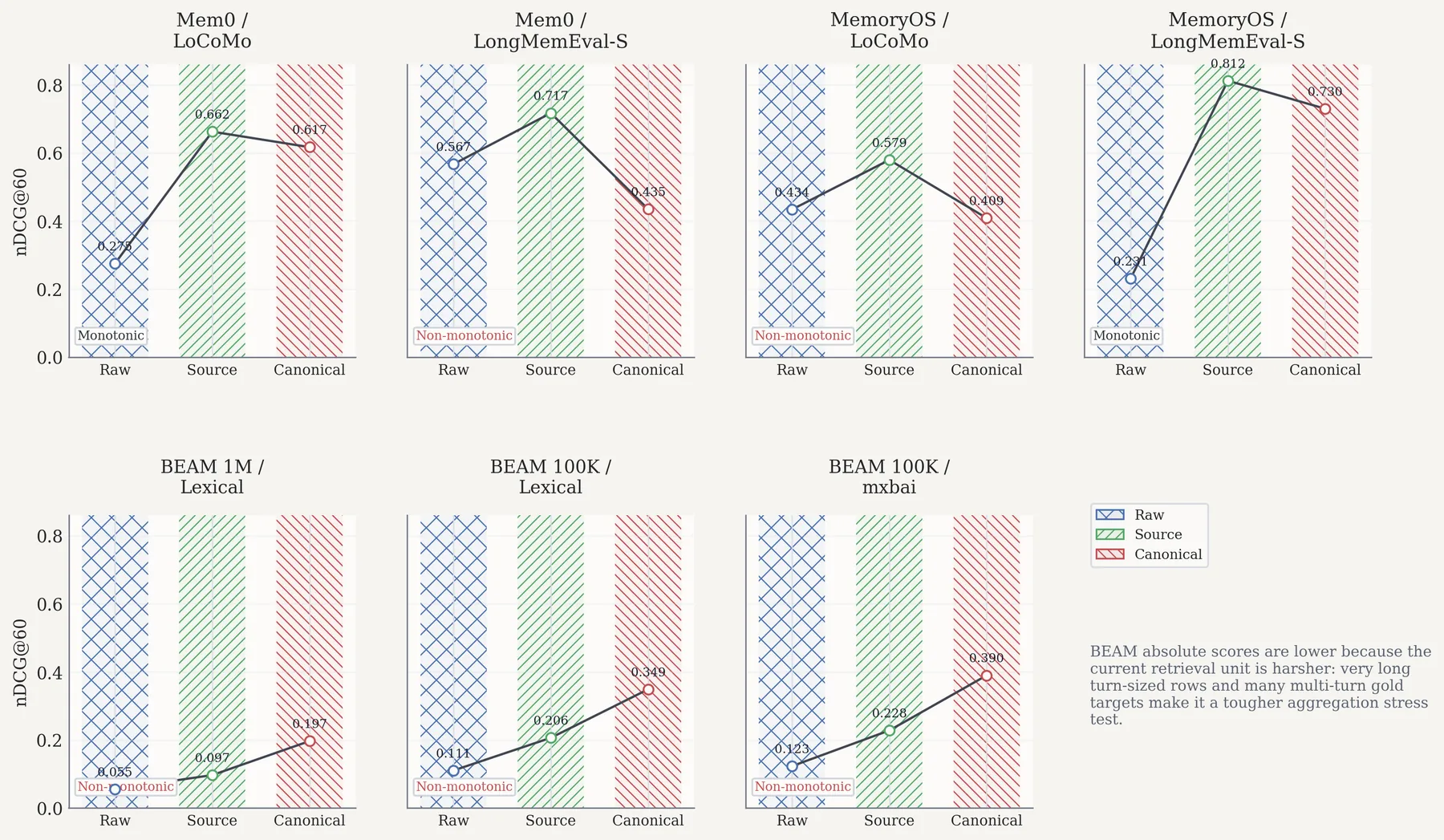 Transfer target orderings with recent BEAM runs